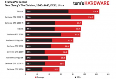 Обзоры GeForce RTX 2070: быстрее, но дороже GeForce GTX 1080